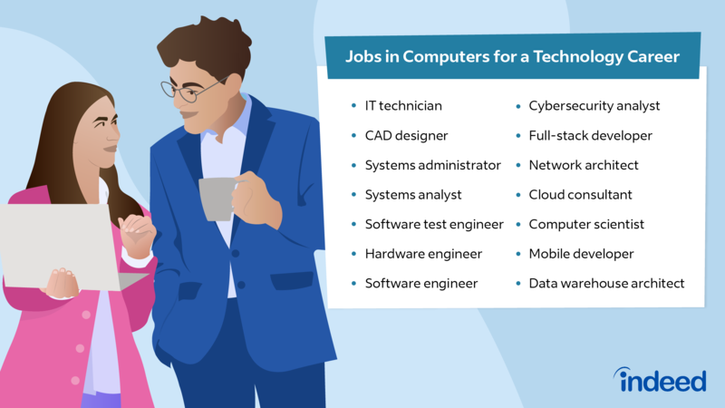 Career In Computers CD Career In Computers CD